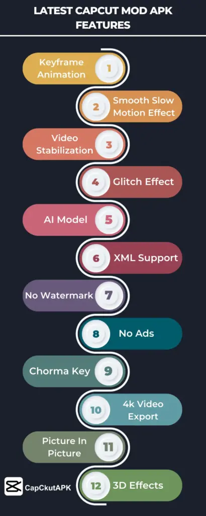 Latest CapCut Pro APK Features
